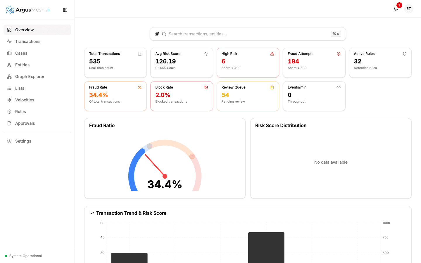 Real-time Overview Dashboard